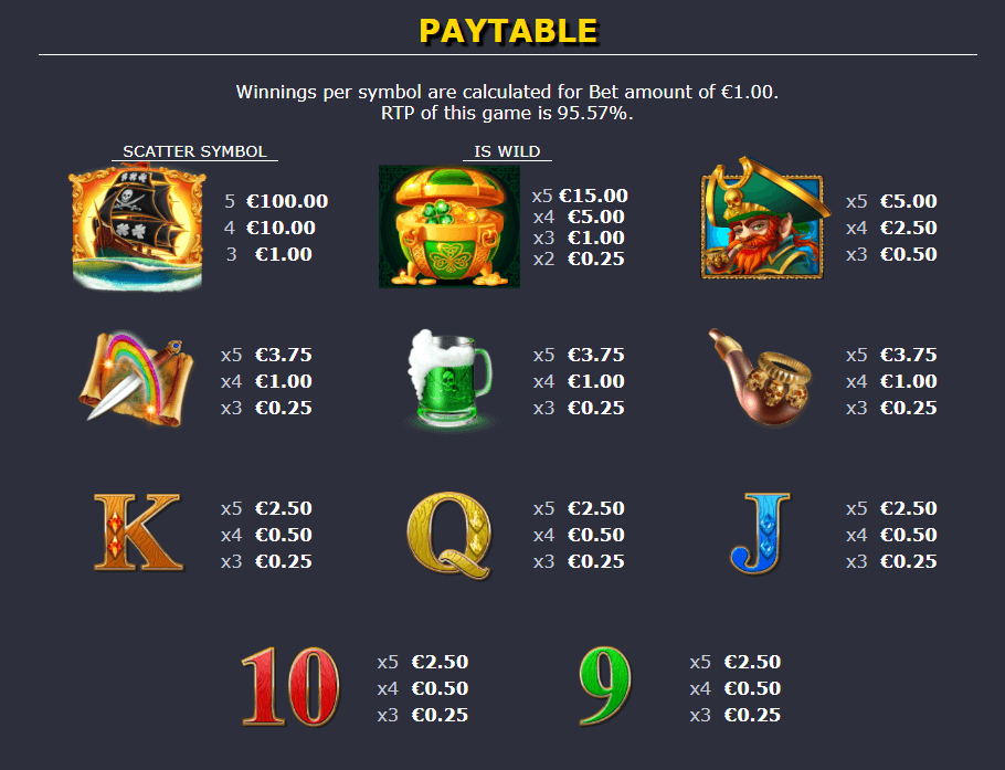 paddy o plunder paytable gotm